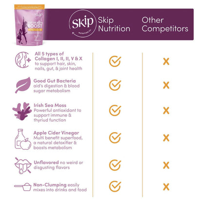 Skip Nutrition Co,,Gut Health Boost - Multi Collagen with Prebiotics &amp; more 240g Pouch (Unflavored)