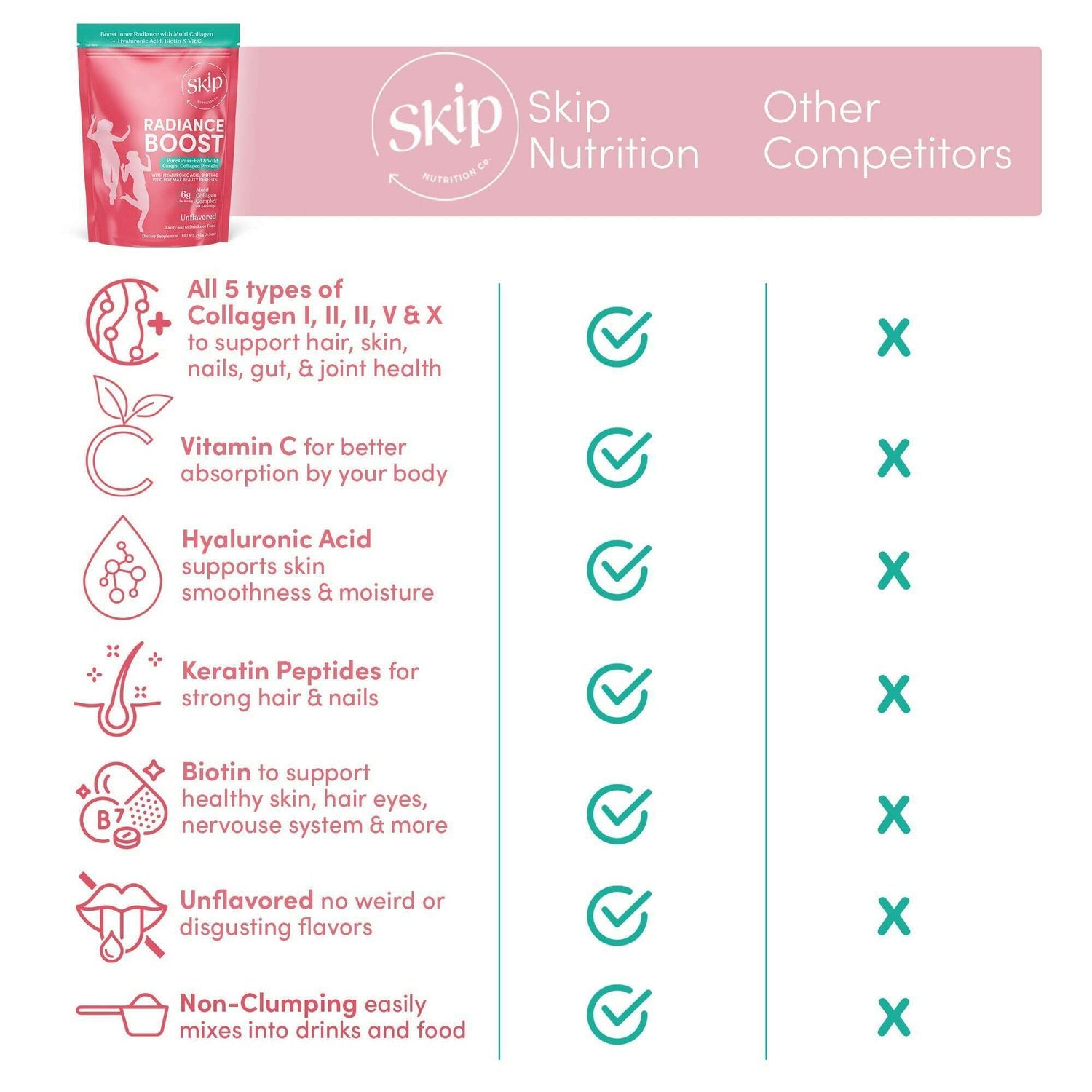 Skip Nutrition Co,,Radiance Boost -  Multi Collagen with Vitamin C, Hyaluronic Acid &amp; Keratin 240g Pouch (Unflavored)